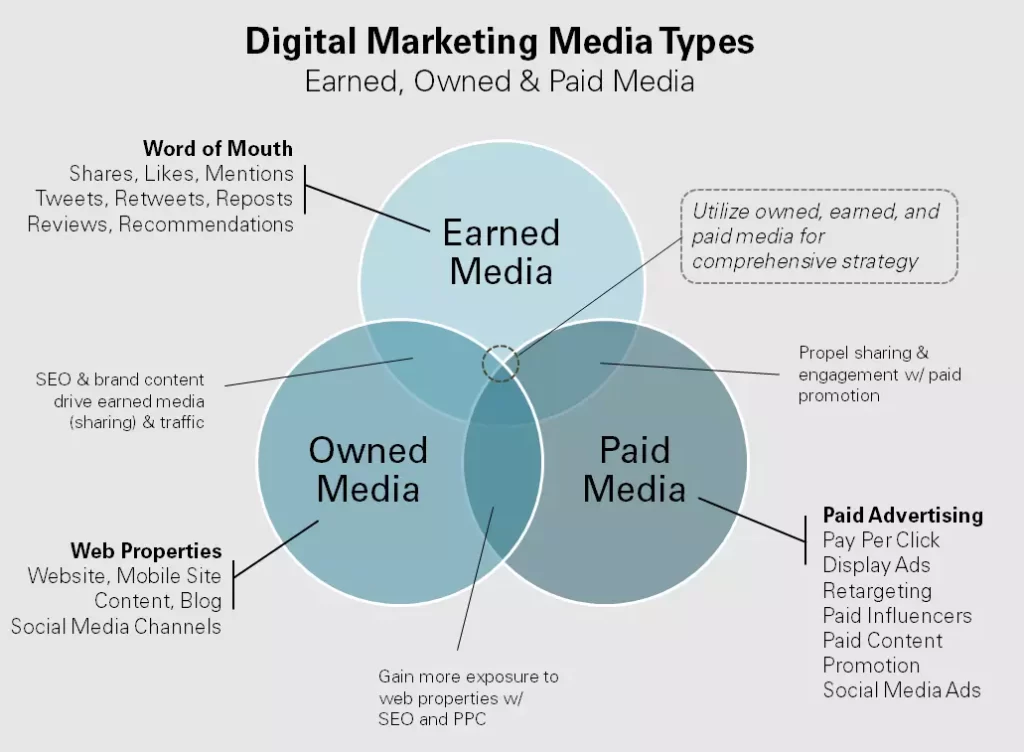 paid media examples that drive engagement and sales