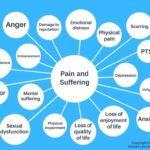 Pain and Suffering Examples You Should Know pain and suffering examples you should know