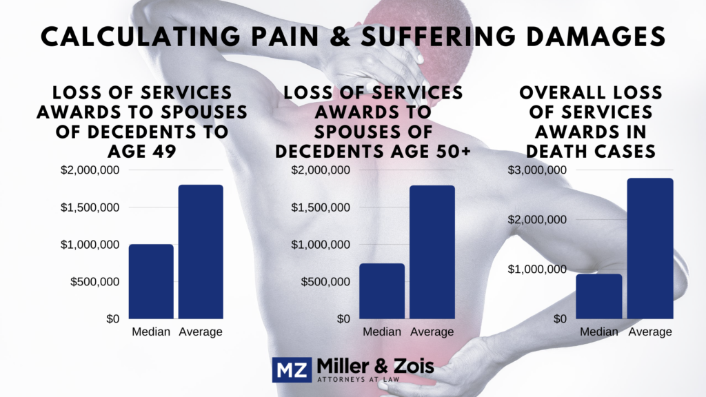 pain and suffering settlement examples you should know