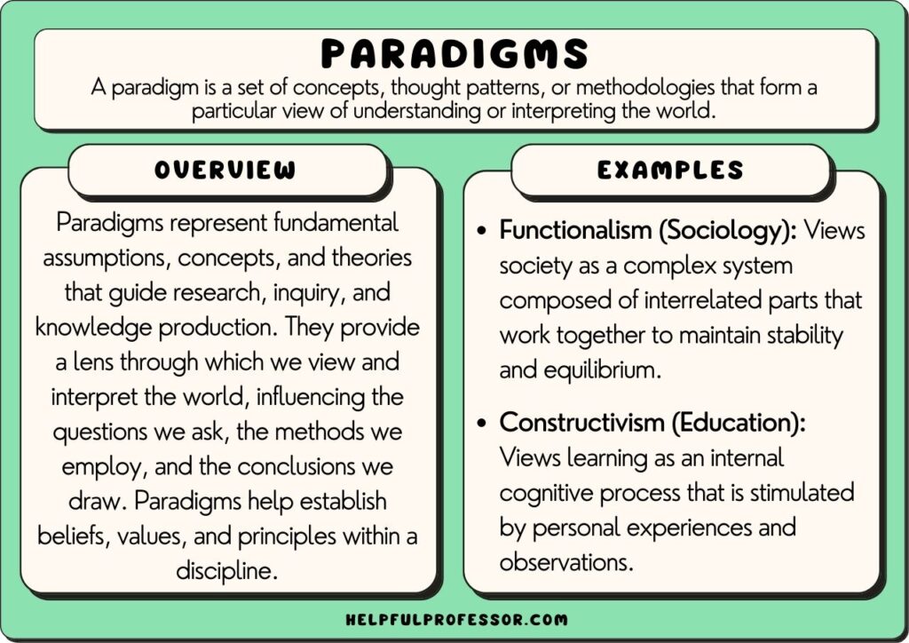 paradigm meaning through real world examples