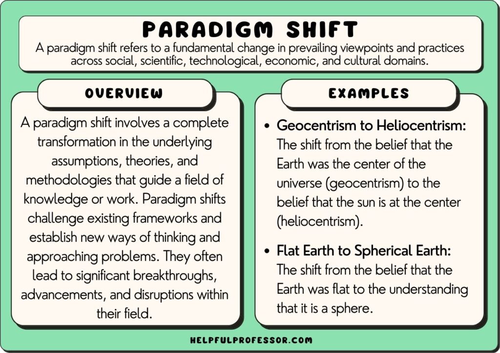 paradigm shift examples that changed our world