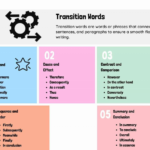 paragraph transitions examples and tips for clarity