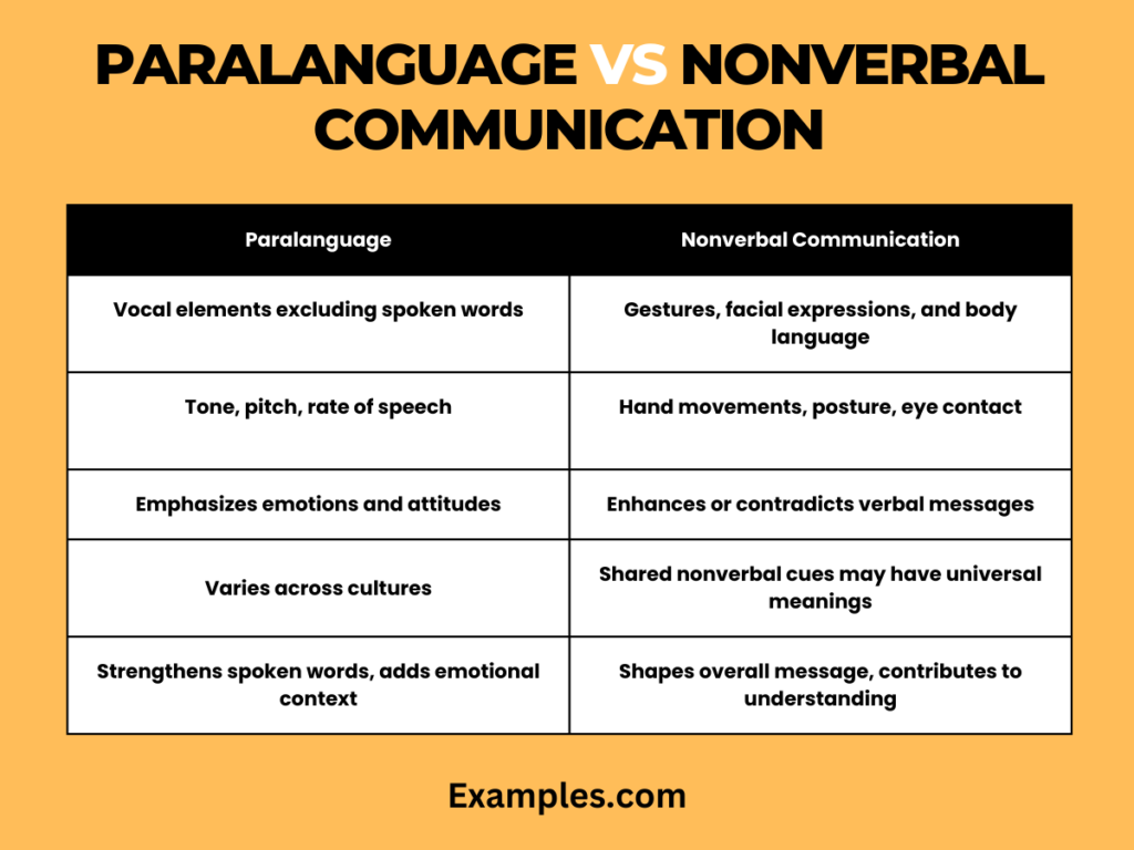 paralanguage key examples and insights