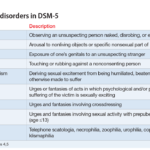 paraphilia examples a spectrum of desires