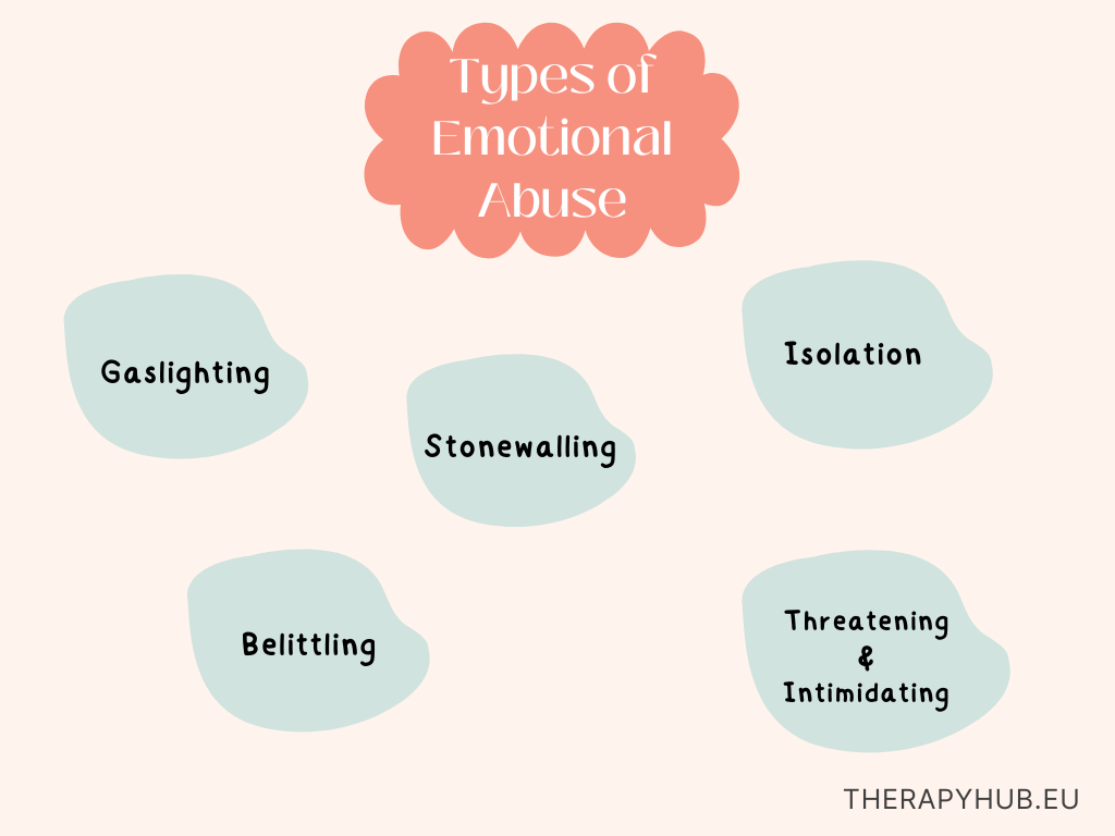 parental emotional abuse key examples and effects