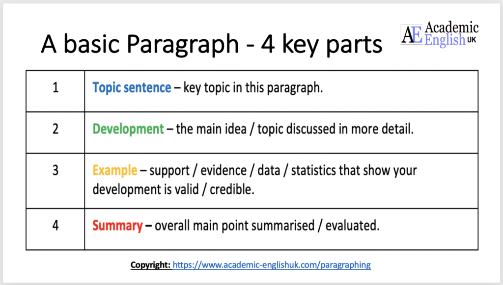 parts of a paragraph with key examples
