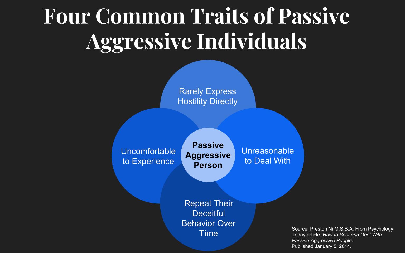 passive aggressive behavior key examples explained