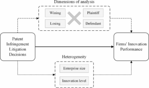 Patent Infringement Examples Impacting Innovation
