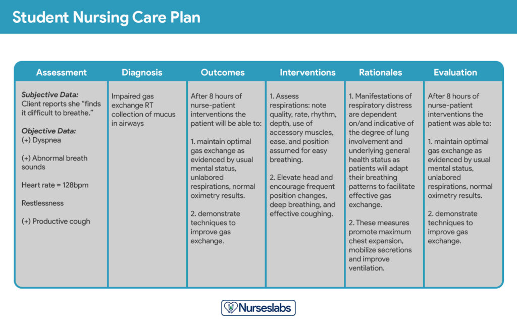 patient education nursing examples for better care