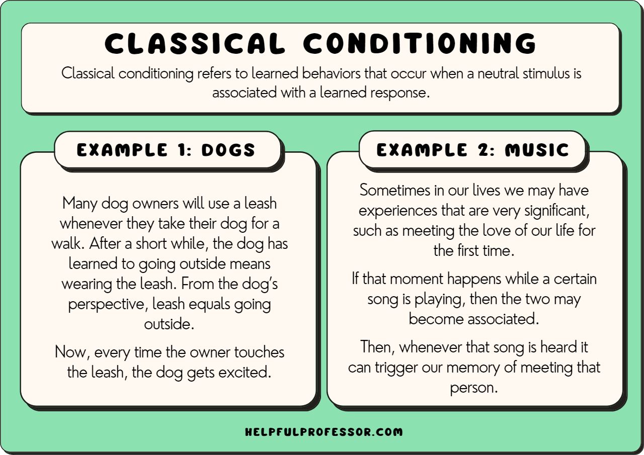 pavlov key examples of classical conditioning