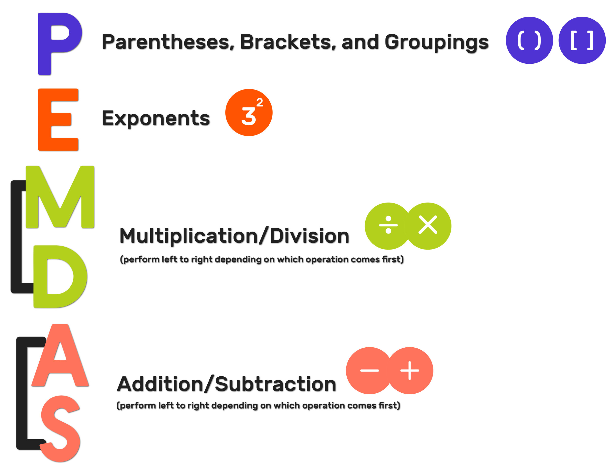 pemdas key examples for math success