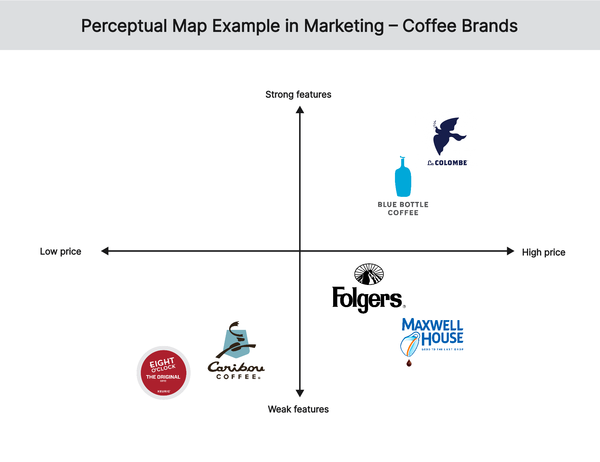 perceptual map examples for market analysis