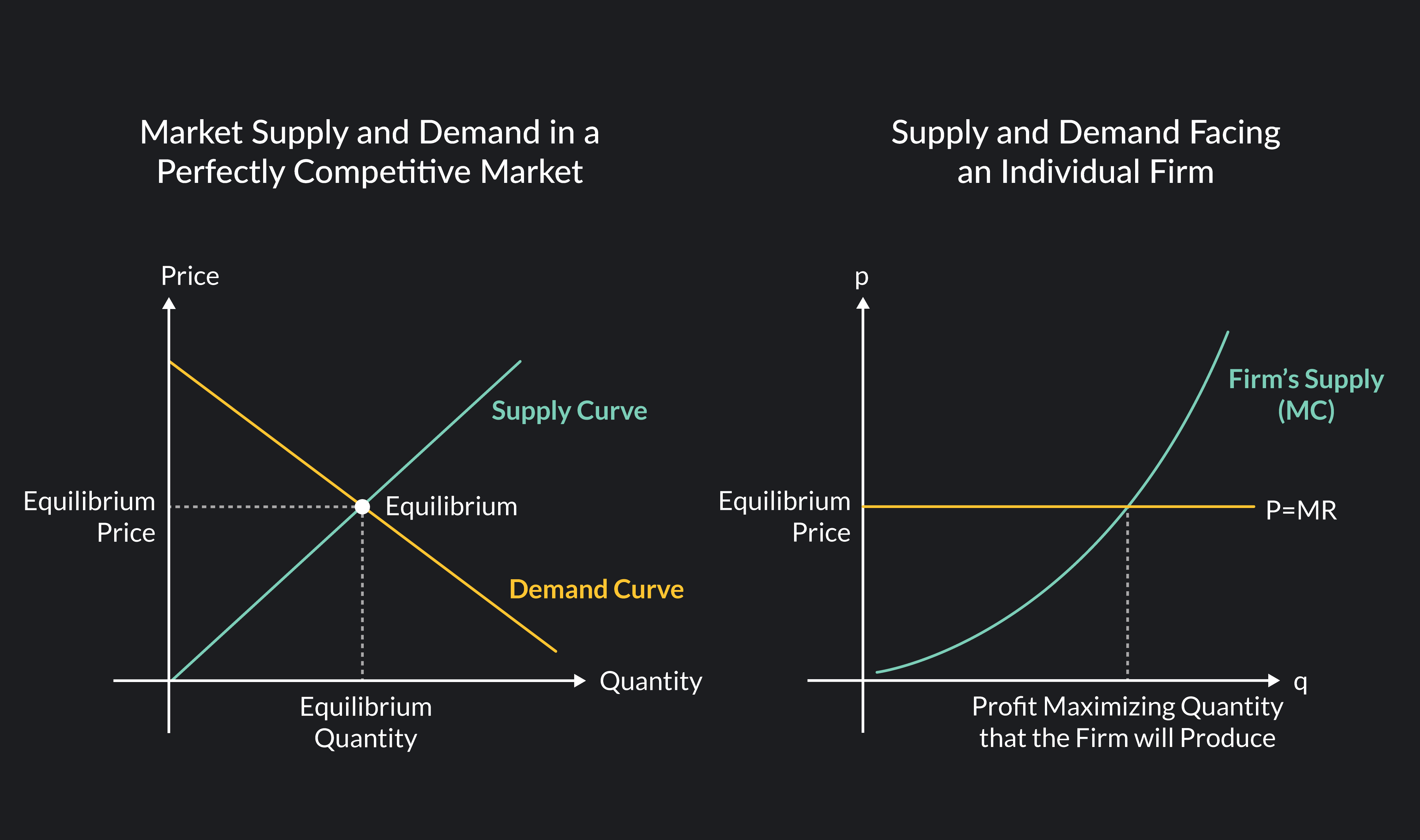 perfect competition examples you should know