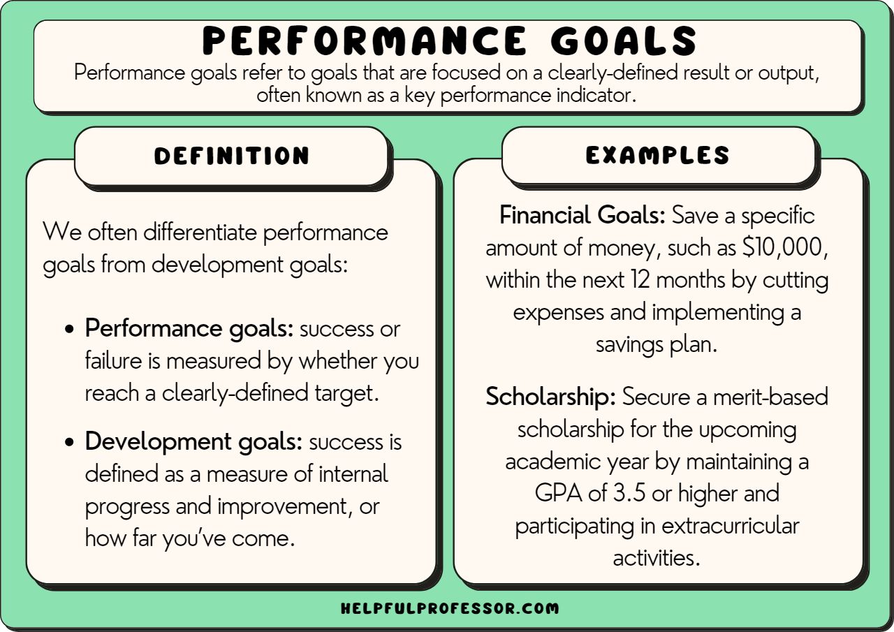 performance goals examples for success