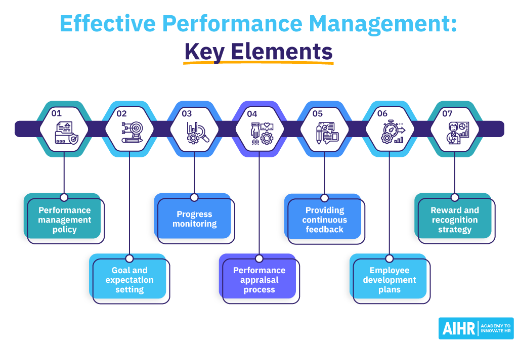 performance management system examples for success