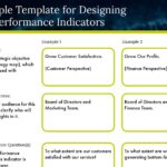 performance measure examples for business success