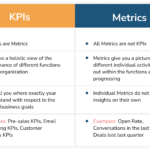 performance measures examples for business success