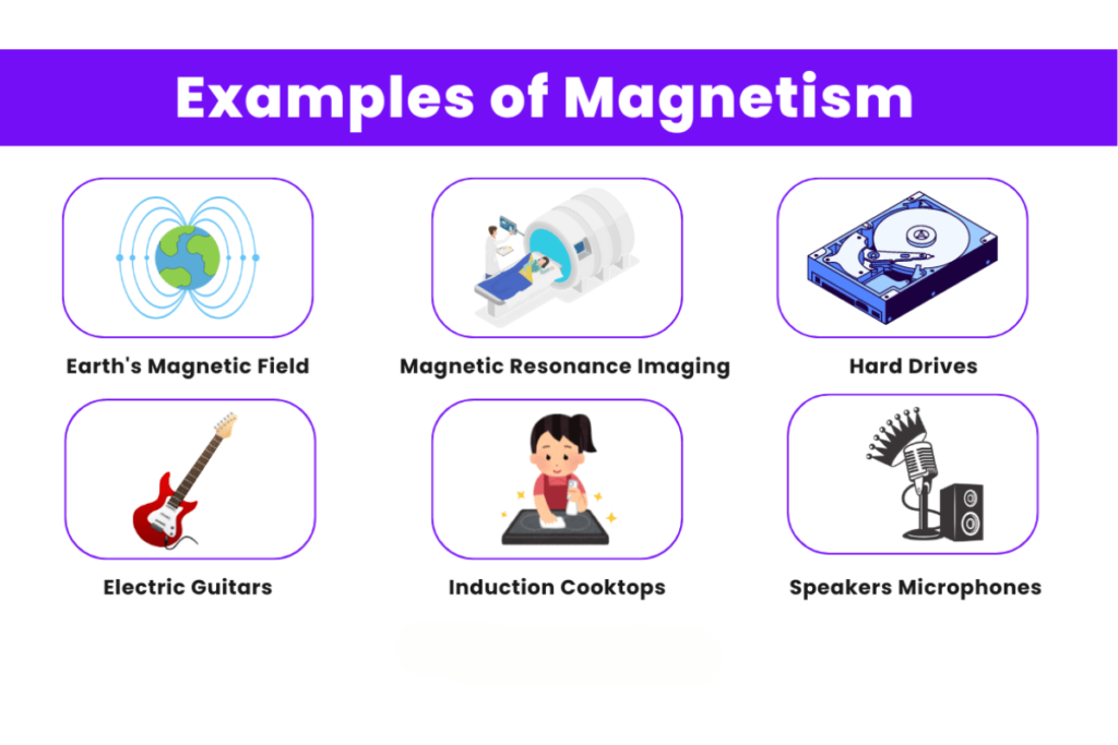 permanent magnet examples in everyday technology