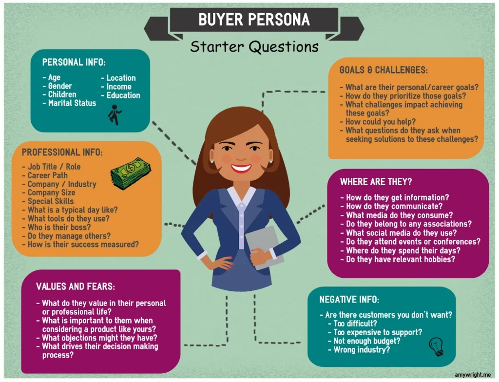 persona examples to elevate your marketing strategy