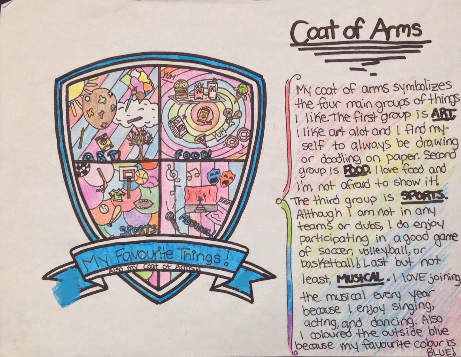 personal coat of arms examples for unique identity