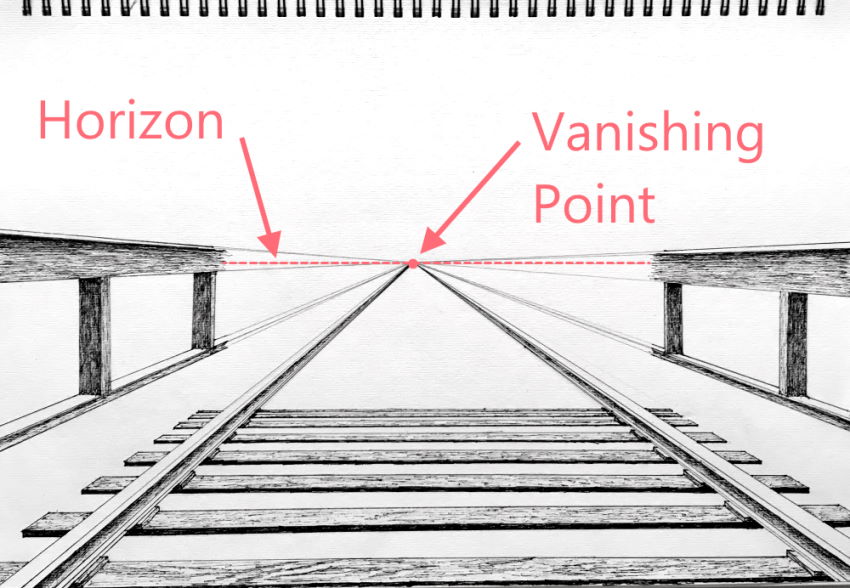 perspective examples that shape our understanding