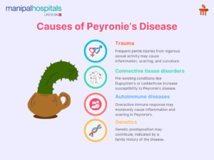 Peyronie's Disease: Symptoms, Causes, and Treatments