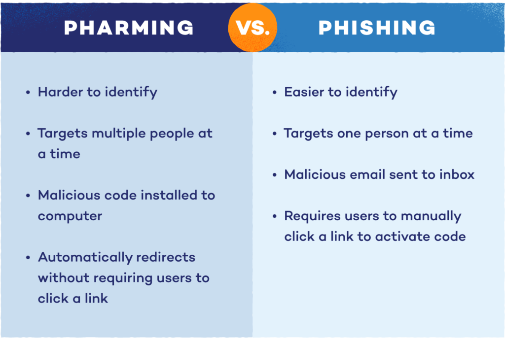 pharming examples and their cybersecurity impact