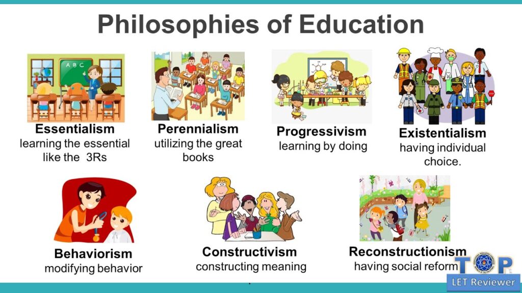philosophy of early childhood education key examples explained