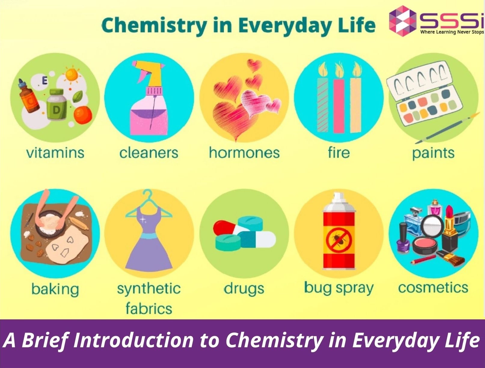 physical chemistry examples in everyday life