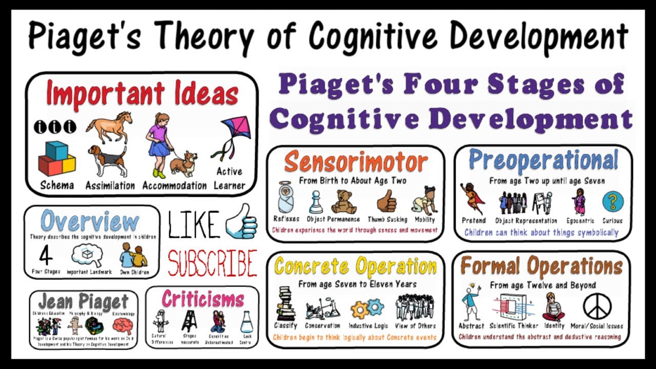 piagets theory key stages and examples