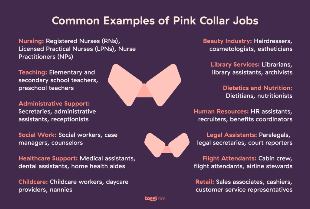 pink collar jobs key examples and insights