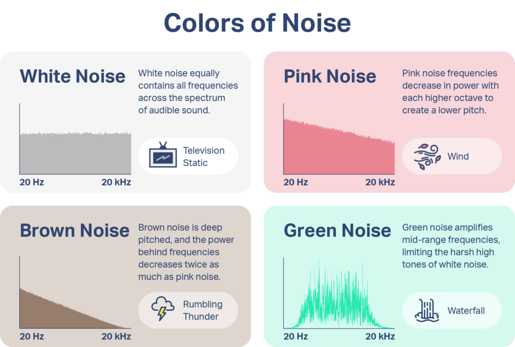 pink noise vs white noise key examples explained