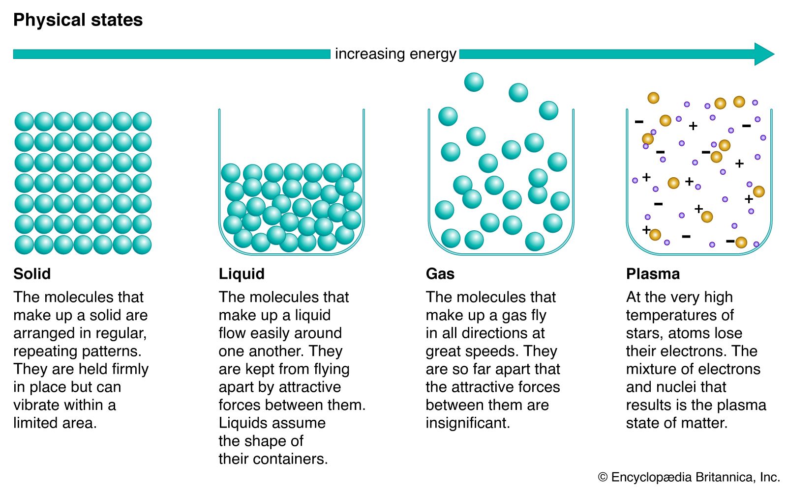 plasma state of matter examples in nature and technology