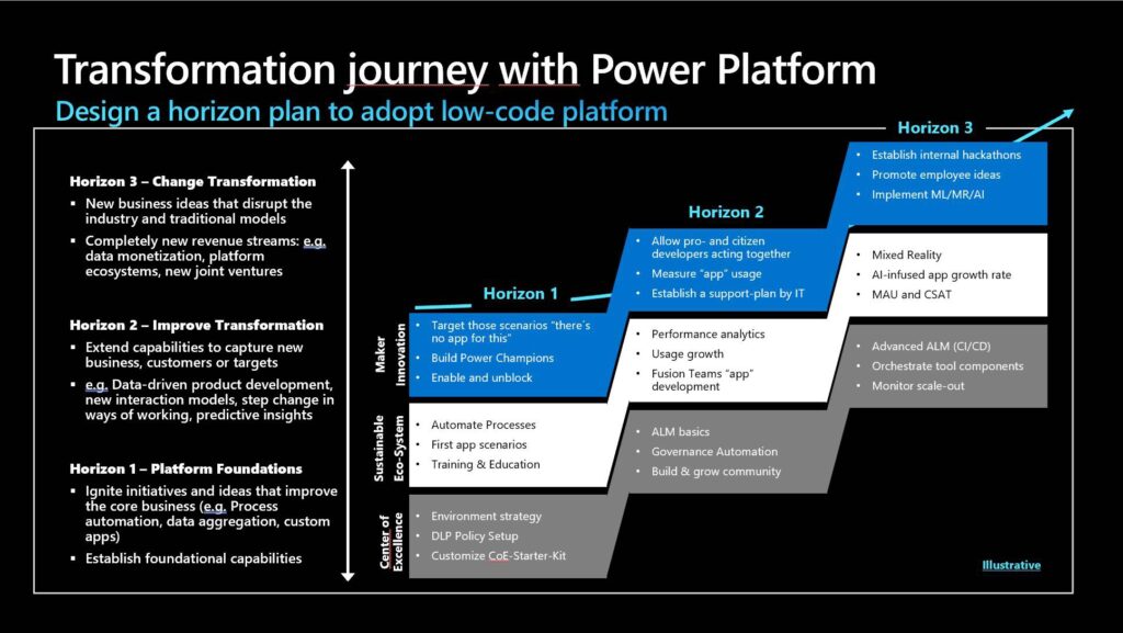 platform examples transforming business and education