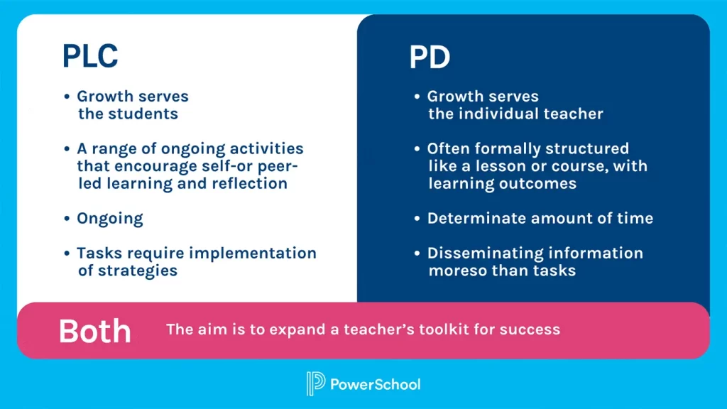 plc meeting meaning key insights and examples