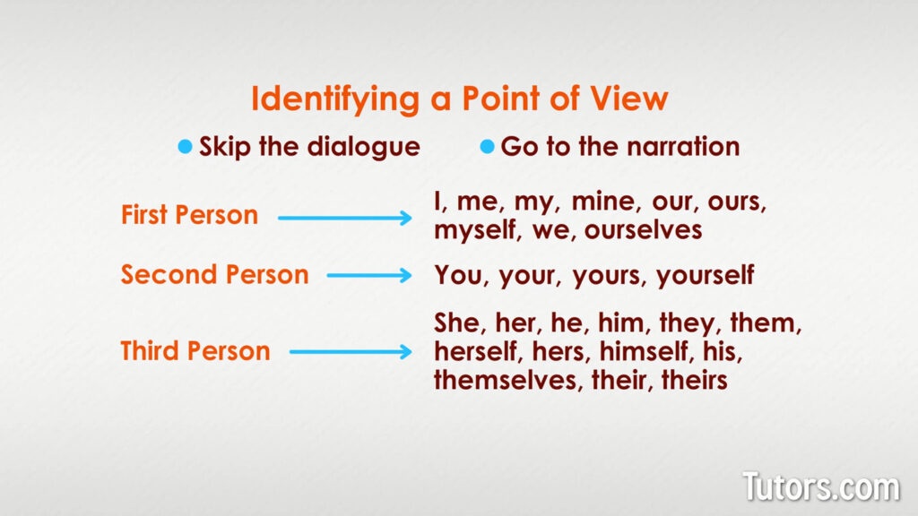 point of view examples sentences for writers