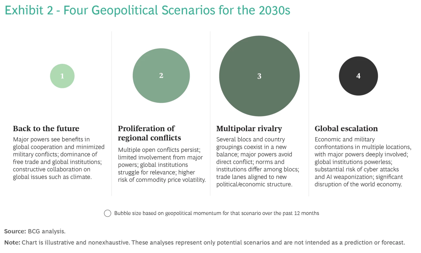 political risks examples impacting global business today