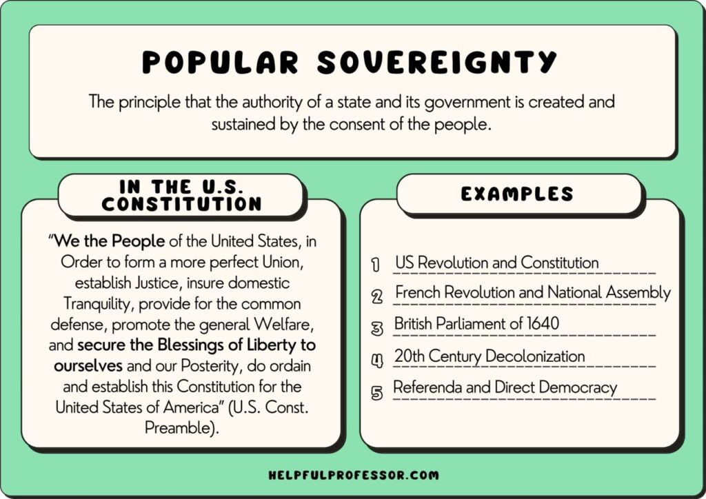 popular sovereignty non examples in governance