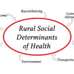 population health examples driving community wellness
