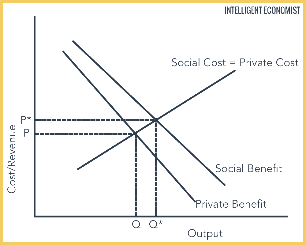 positive externality examples that benefit communities