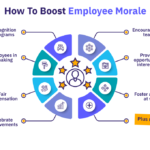 Positive Incentive Examples to Boost Workplace Morale positive incentive examples to boost workplace morale