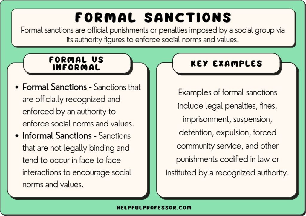 positive sanctions key examples excepted