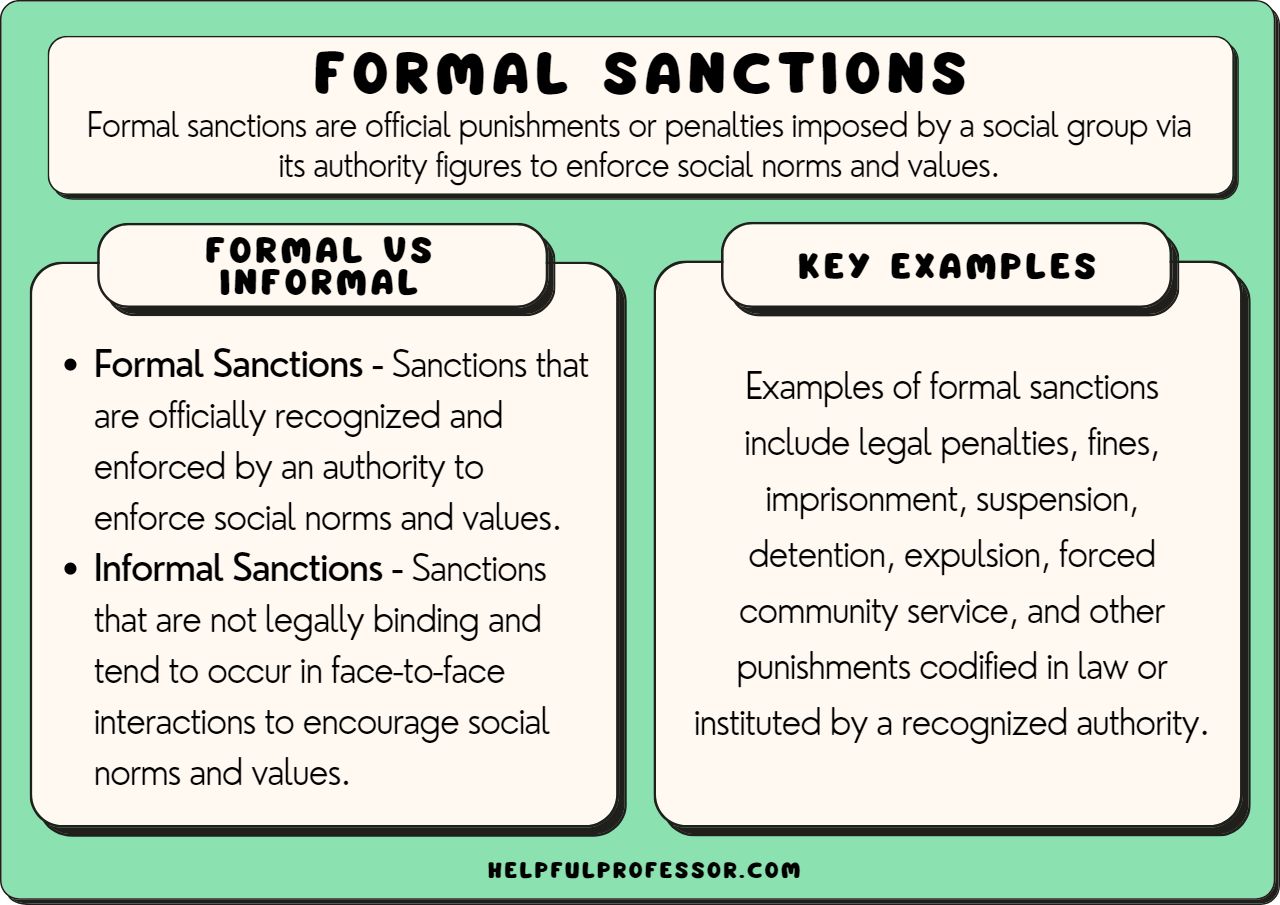 positive sanctions key examples excepted