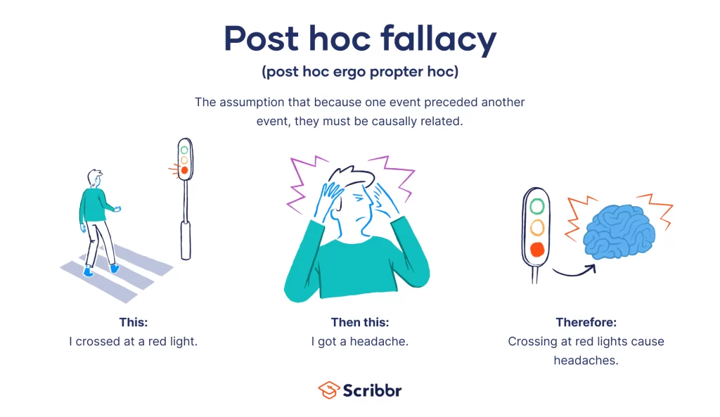post hoc fallacy examples in everyday life