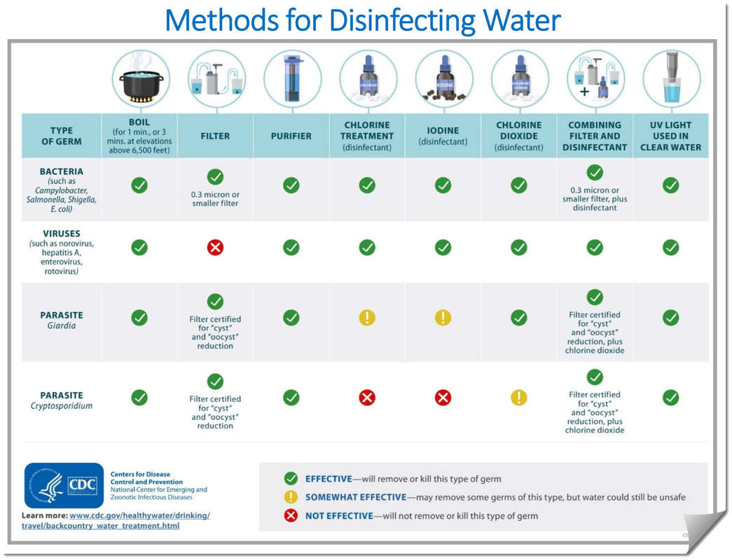 potable water examples you need to know about