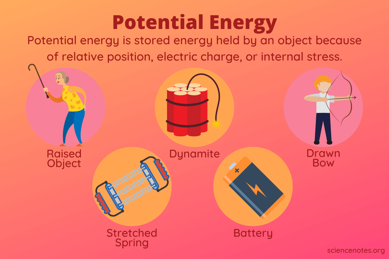 potential energy examples you should know