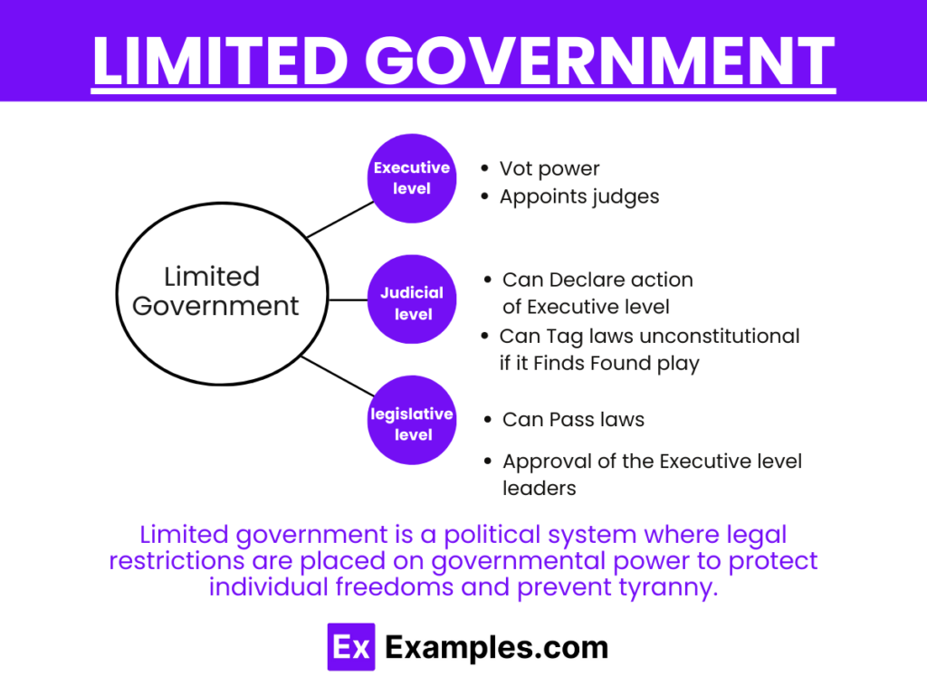 power and oppression key unlimited government examples