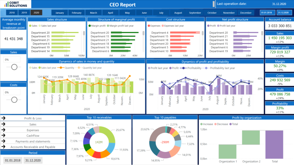 power bi dashboard examples for business insights