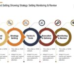 powerpoint presentation examples for every context