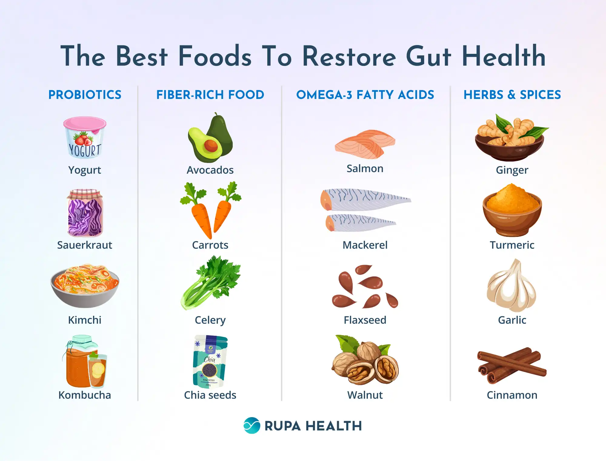 prebiotics foods to boost your gut health today